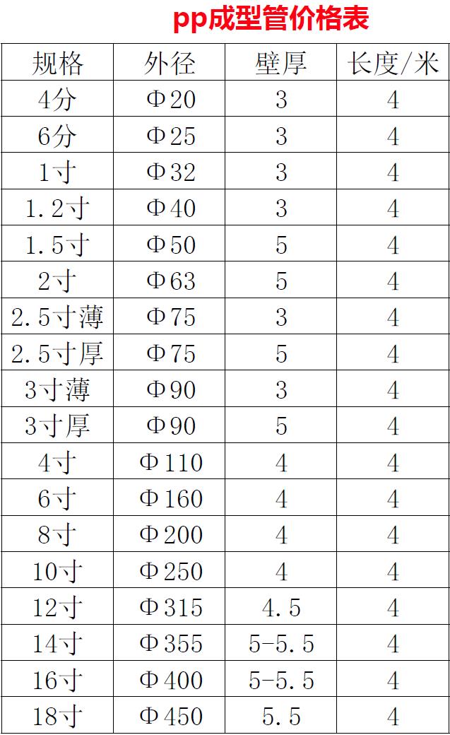 PP成型風(fēng)管規(guī)格表